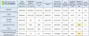 PSLF Tax Consequences