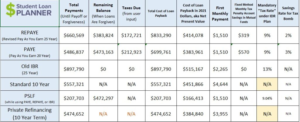 PSLF Tax Consequences