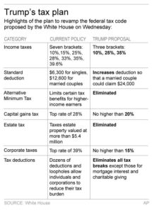 PSLF Trump Tax Plan