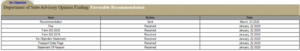 PSLF Waiver Timeline