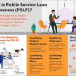 PSLF With Two Different Loan Services