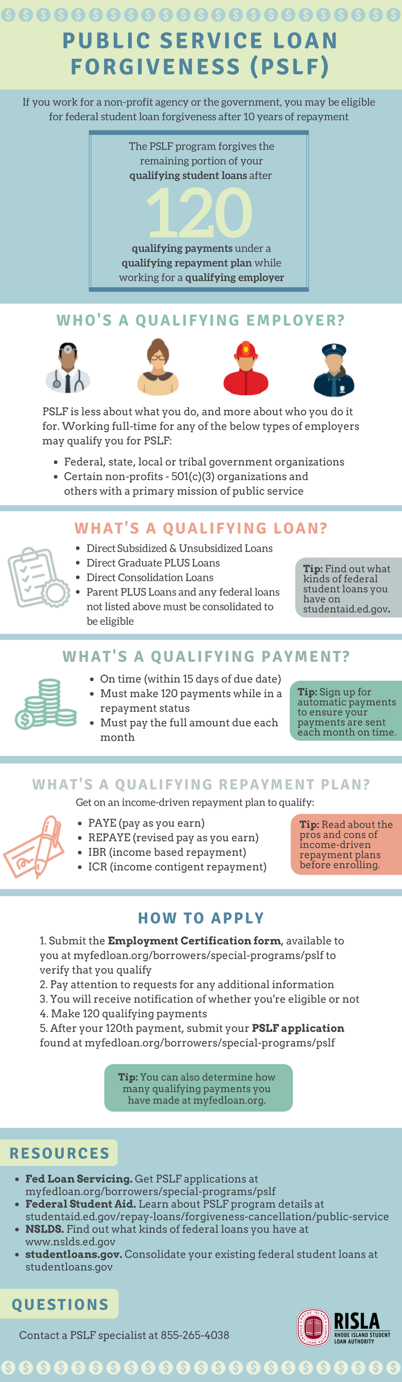 Reddit PSLF Which Loans Qualify