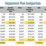 Repaye Eligible For PSLF