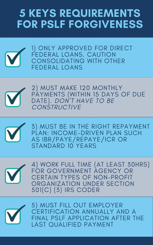 Requirements For PSLF