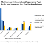 Retroactively PSLF Payments