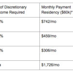 Spousal Consolidation Ffel Rehabilitation Into PSLF