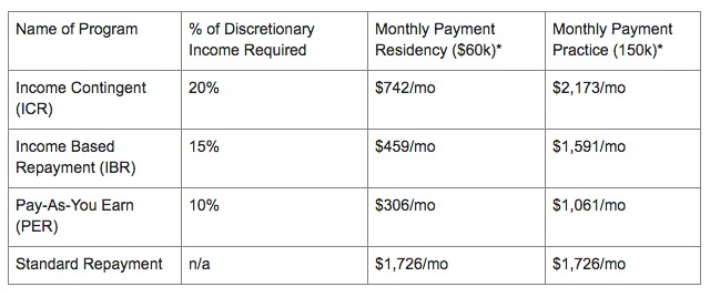 Spousal Consolidation Ffel Rehabilitation Into PSLF