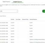 What Payments Qualify For PSLF