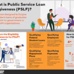 What Types Of Loans Are Eligible For Forgiveness Via PSLF