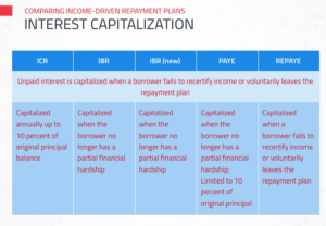 Which Idr Plan For PSLF