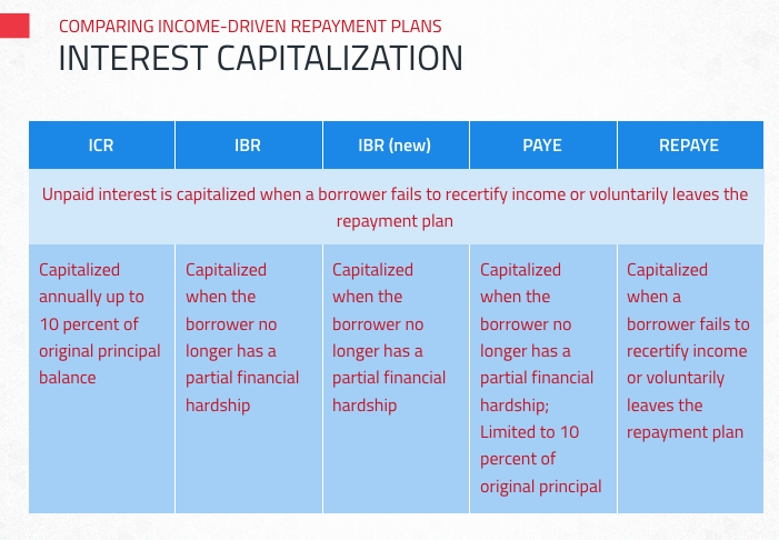 Which Idr Plan For PSLF